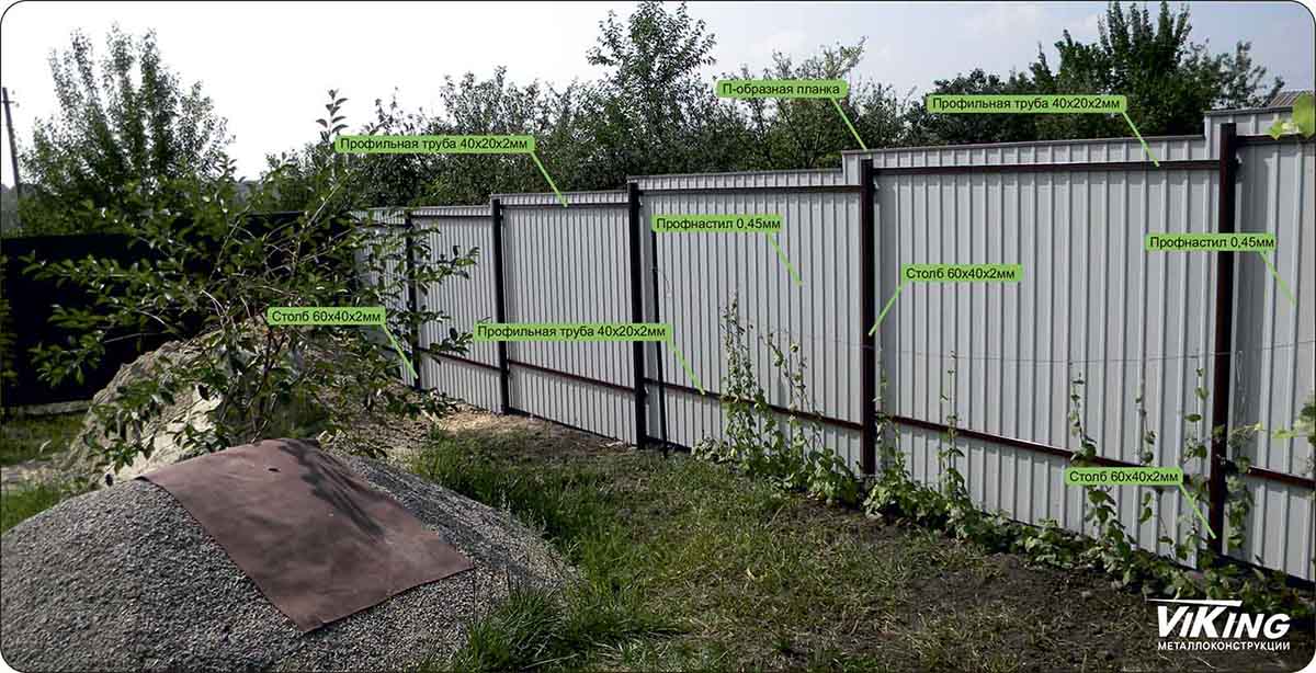 Забор из профнастила